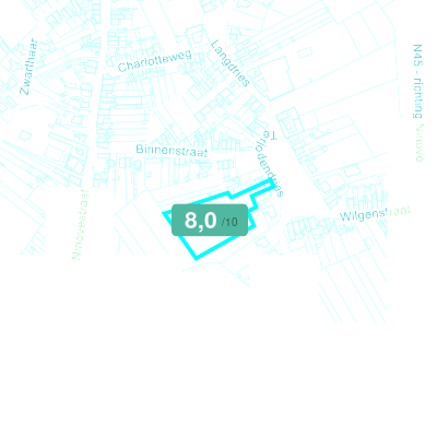 Mobiscore