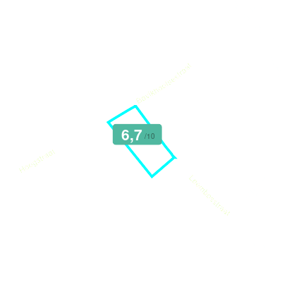 Mobiscore