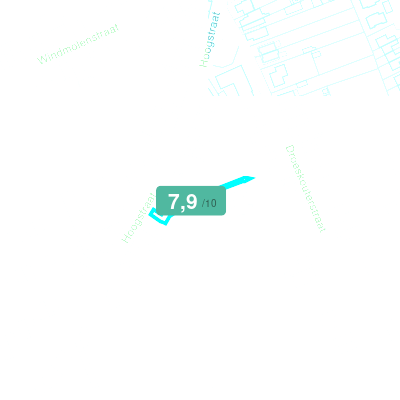 Mobiscore