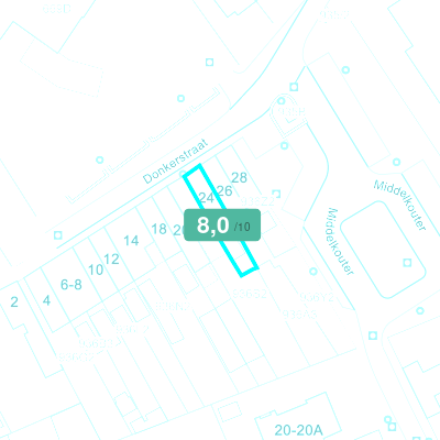Mobiscore