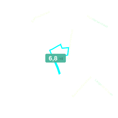 Mobiscore