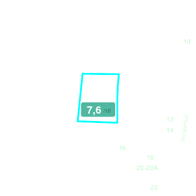 Mobiscore