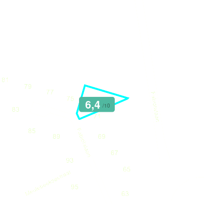 Mobiscore