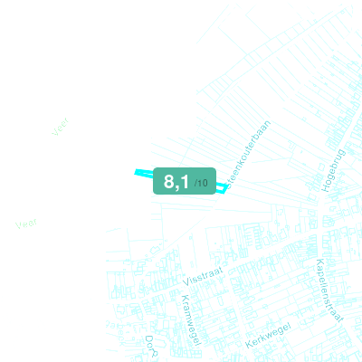 Mobiscore