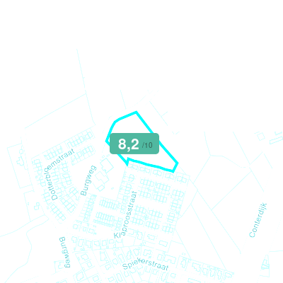 Mobiscore