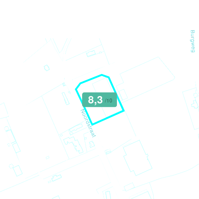 Mobiscore