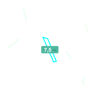 Mobiscore