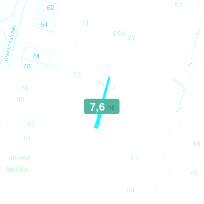 Mobiscore