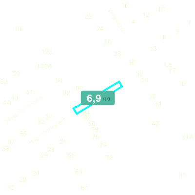 Mobiscore