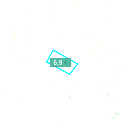 Mobiscore