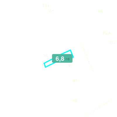Mobiscore