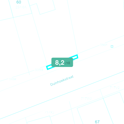 Mobiscore