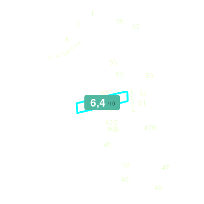 Mobiscore