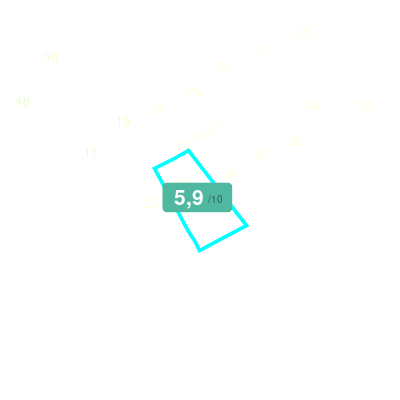 Mobiscore