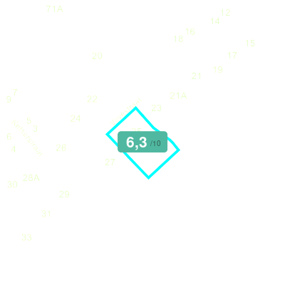 Mobiscore