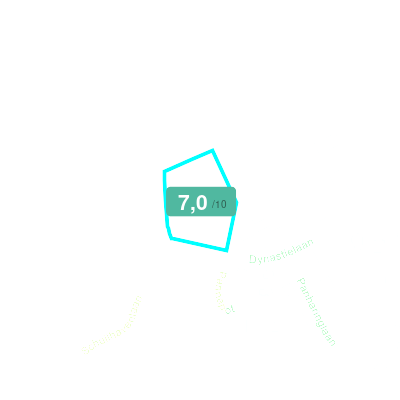 Mobiscore