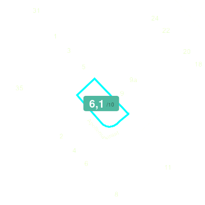 Mobiscore
