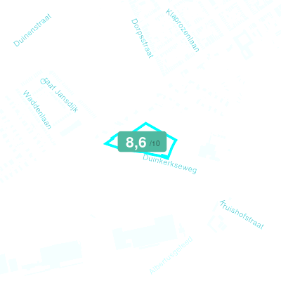 Mobiscore