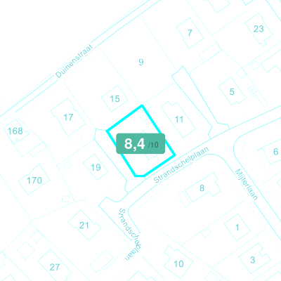 Mobiscore