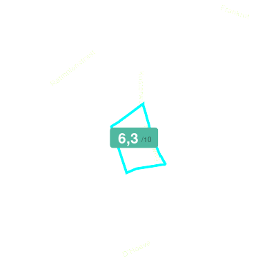 Mobiscore