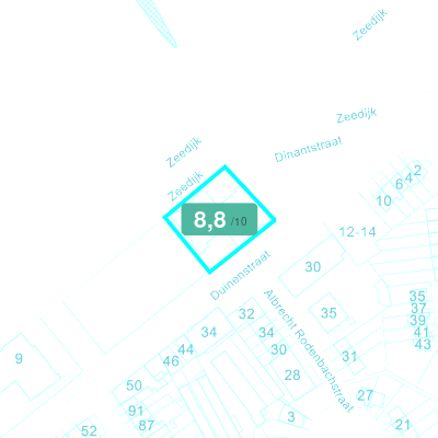 Mobiscore
