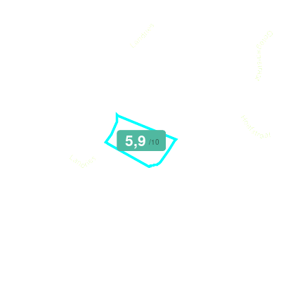 Mobiscore