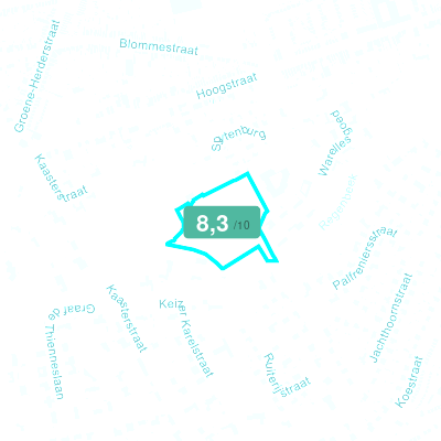 Mobiscore
