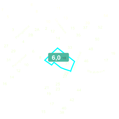 Mobiscore