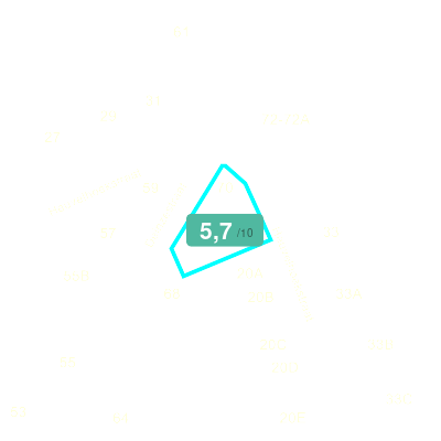 Mobiscore