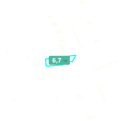 Mobiscore