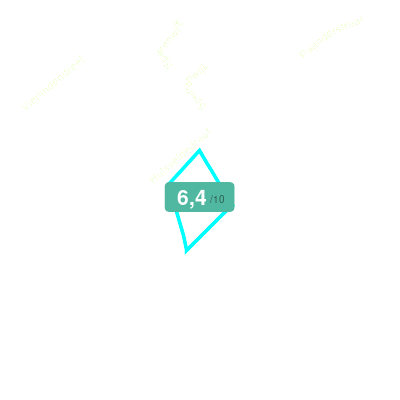 Mobiscore