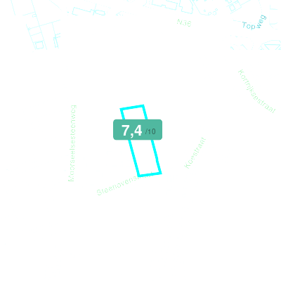 Mobiscore