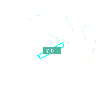Mobiscore