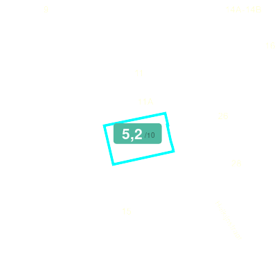 Mobiscore