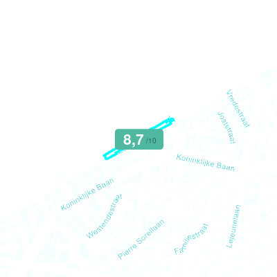 Mobiscore