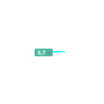 Mobiscore