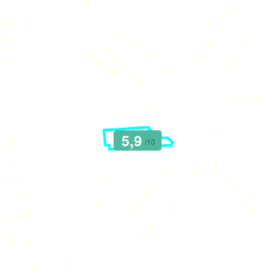 Mobiscore