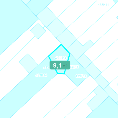 Mobiscore