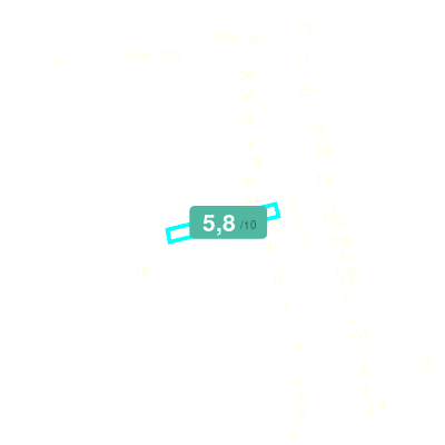 Mobiscore