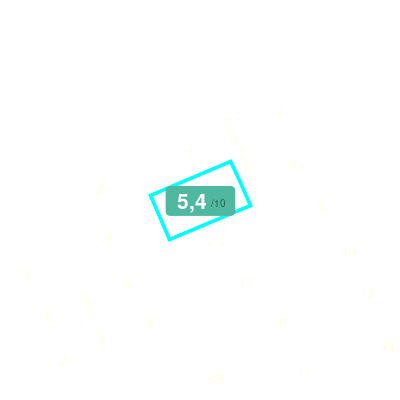 Mobiscore
