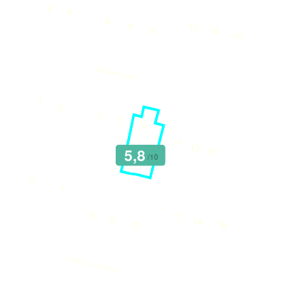 Mobiscore