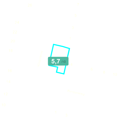 Mobiscore