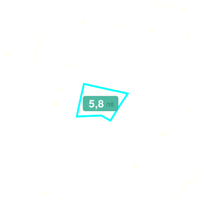 Mobiscore
