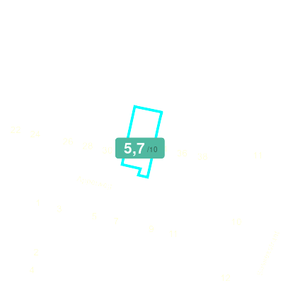 Mobiscore