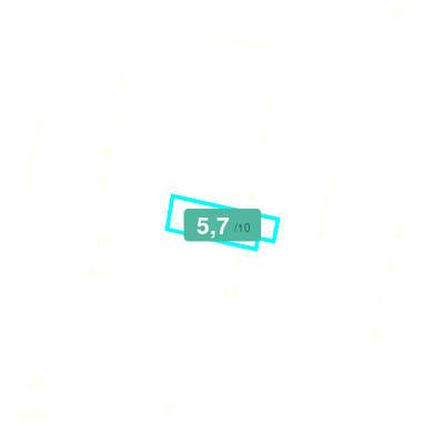 Mobiscore
