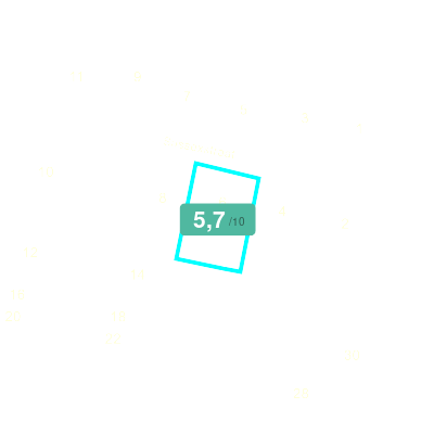 Mobiscore
