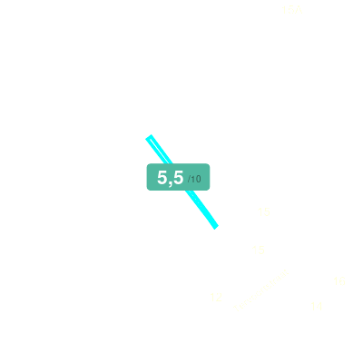 Mobiscore