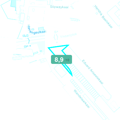 Mobiscore