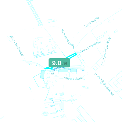 Mobiscore
