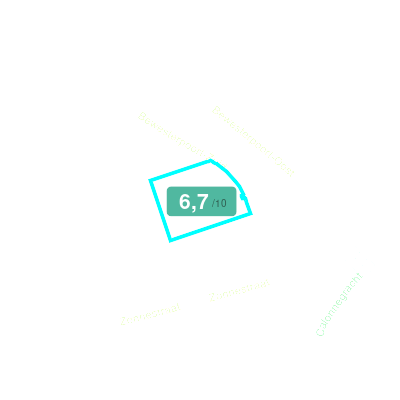 Mobiscore